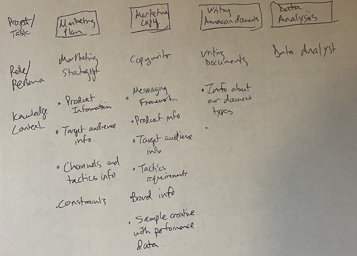 First framework sketch